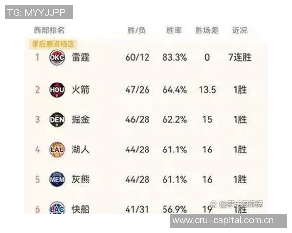 快船勇士对决揭秘NBA年龄最大的球队排名前五