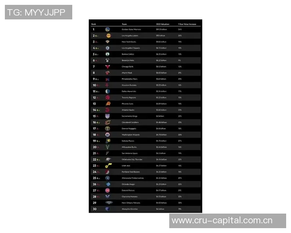 NBA各队最新估值揭晓湖人勇士超百亿灰熊也达四十亿 NBA各队最新估值揭晓湖人勇士超百亿灰熊也达四十亿