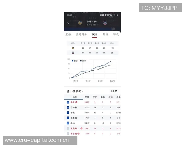 弗拉格18岁单场得分25创历史仅次于詹姆斯的辉煌成就 弗拉格18岁单场得分25创历史仅次于詹姆斯的辉煌成就