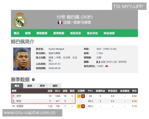 本赛季五大联赛独一无二姆巴佩单场过人10次成功率高达90 本赛季五大联赛独一无二姆巴佩单场过人10次成功率高达90